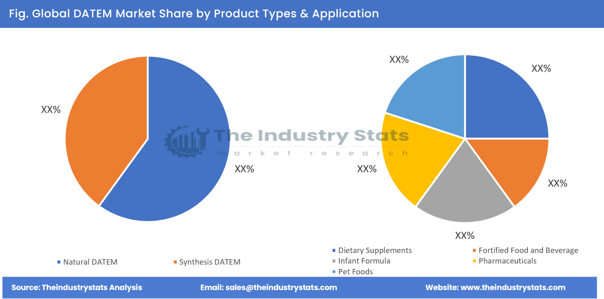 DATEM Share by Product Types & Application